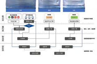 雷竞技官网介绍截图3